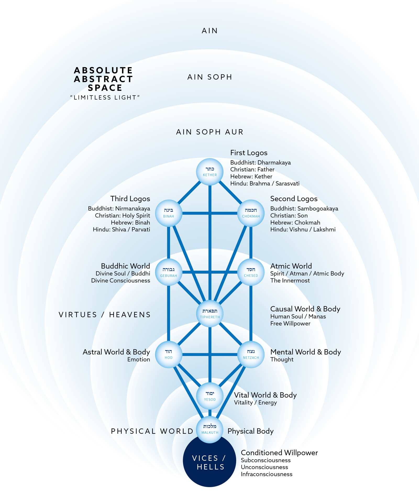The Tree of Life