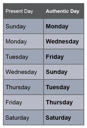 Actual days of the week