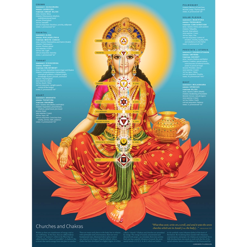 The seven chakras and churches.