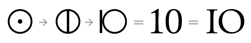 The circle become 10