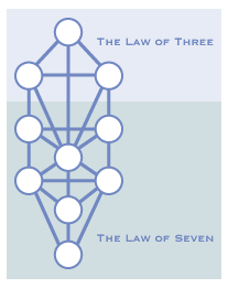 laws