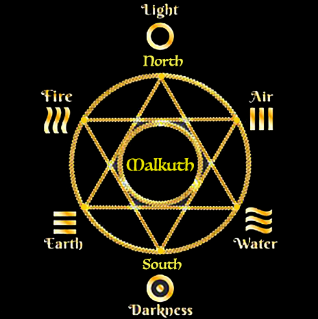 https://glorian.org/images/stories/alchemy/Malkuth.png