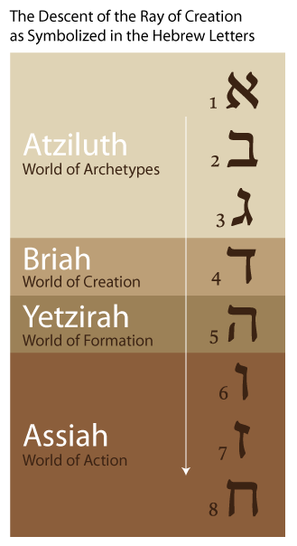 ray-of-creation-hebrew-letters