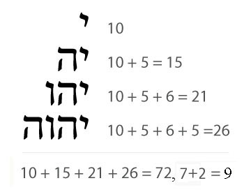 tetragramaton2