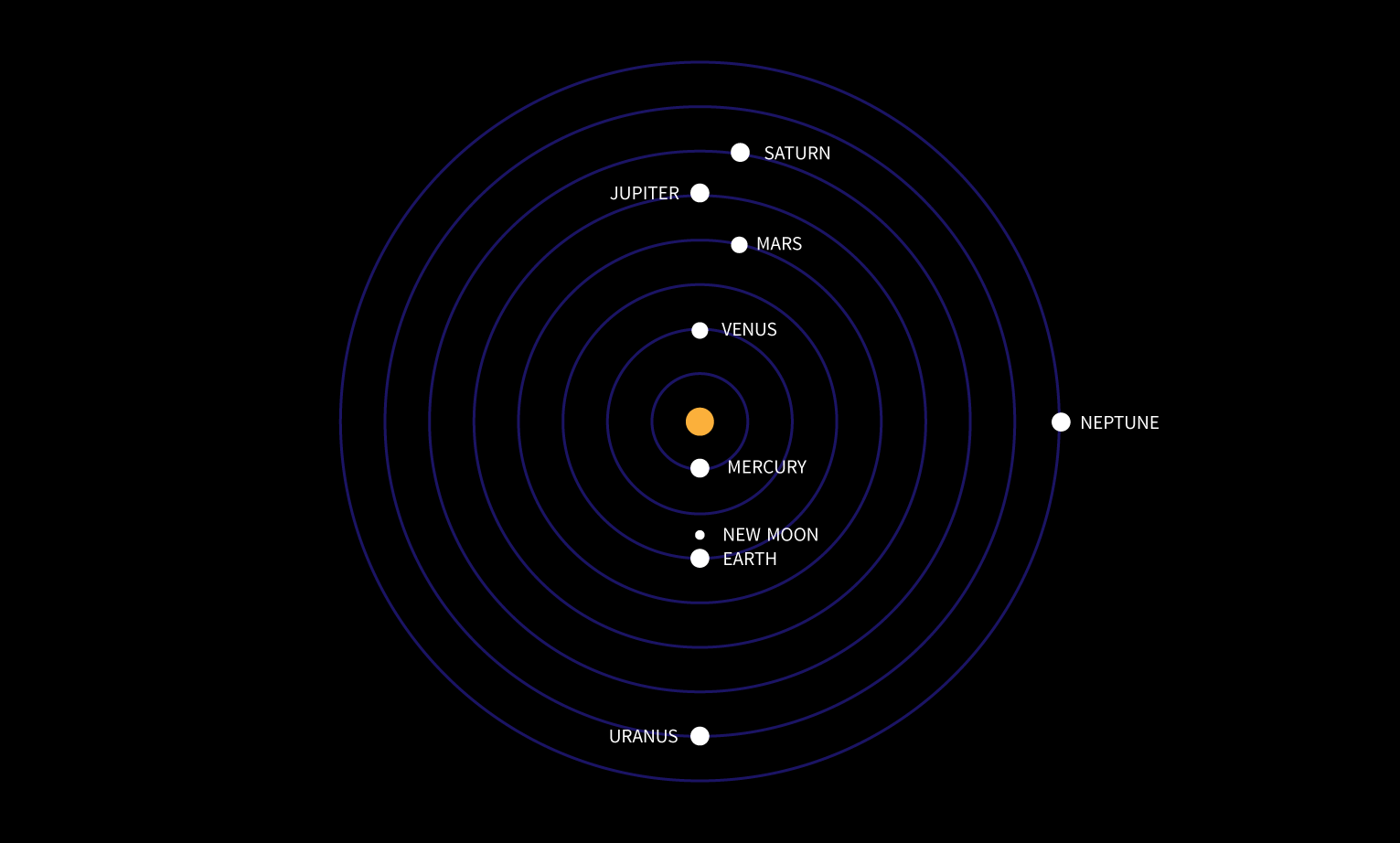 planetary conjunction of February 4-5, 1962