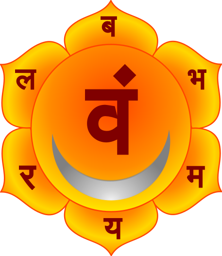 Swadhisthana Chakra