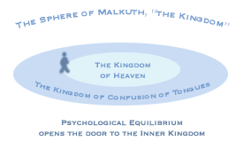 Malkuth, the Kingdom