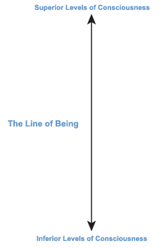 Line of Being