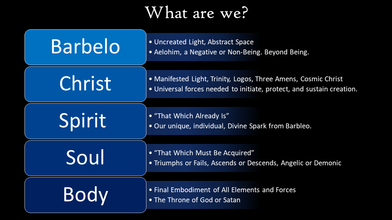 What are we? Barbelo, Christ, Spirit, Soul, Body