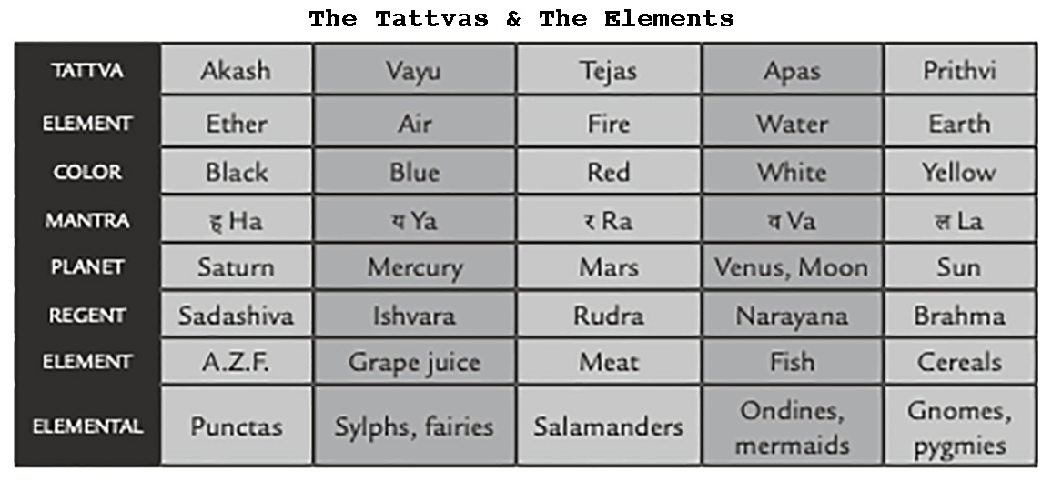 The Tattvas The Elements