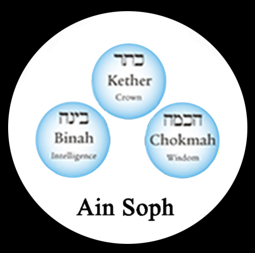 Ain Soph
