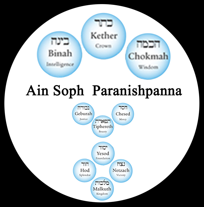 Ain Soph Paranishpana