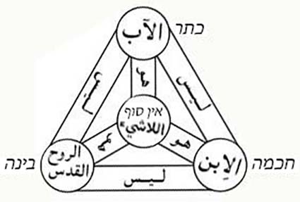 https://glorian.b-cdn.net/images/stories/kabbalah/Tetragrammaton2.jpg