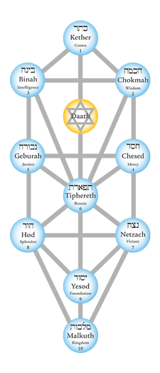 kabbalah, the tree of life