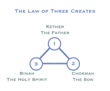 law of three