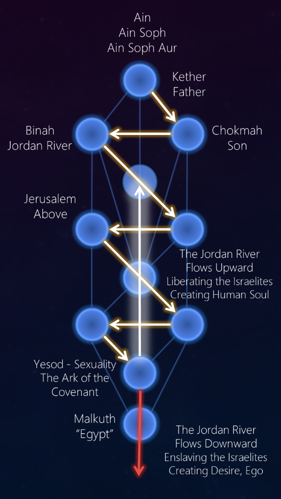 Kabbalah of the Jordan River