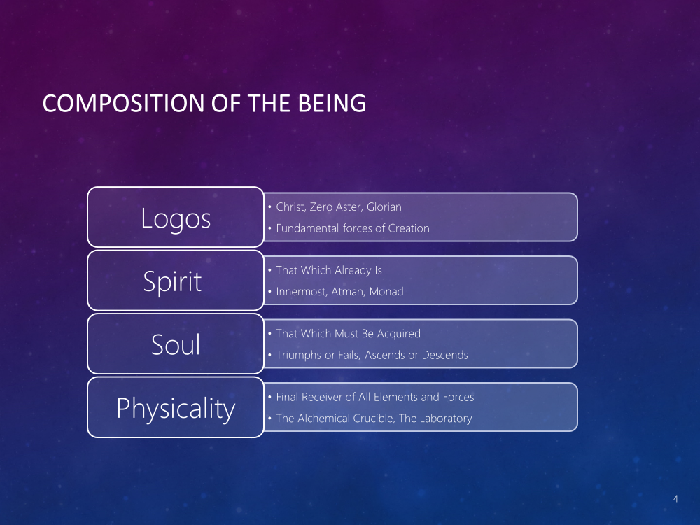Composition of the Being