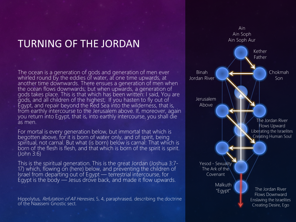The Turning of the Jordan