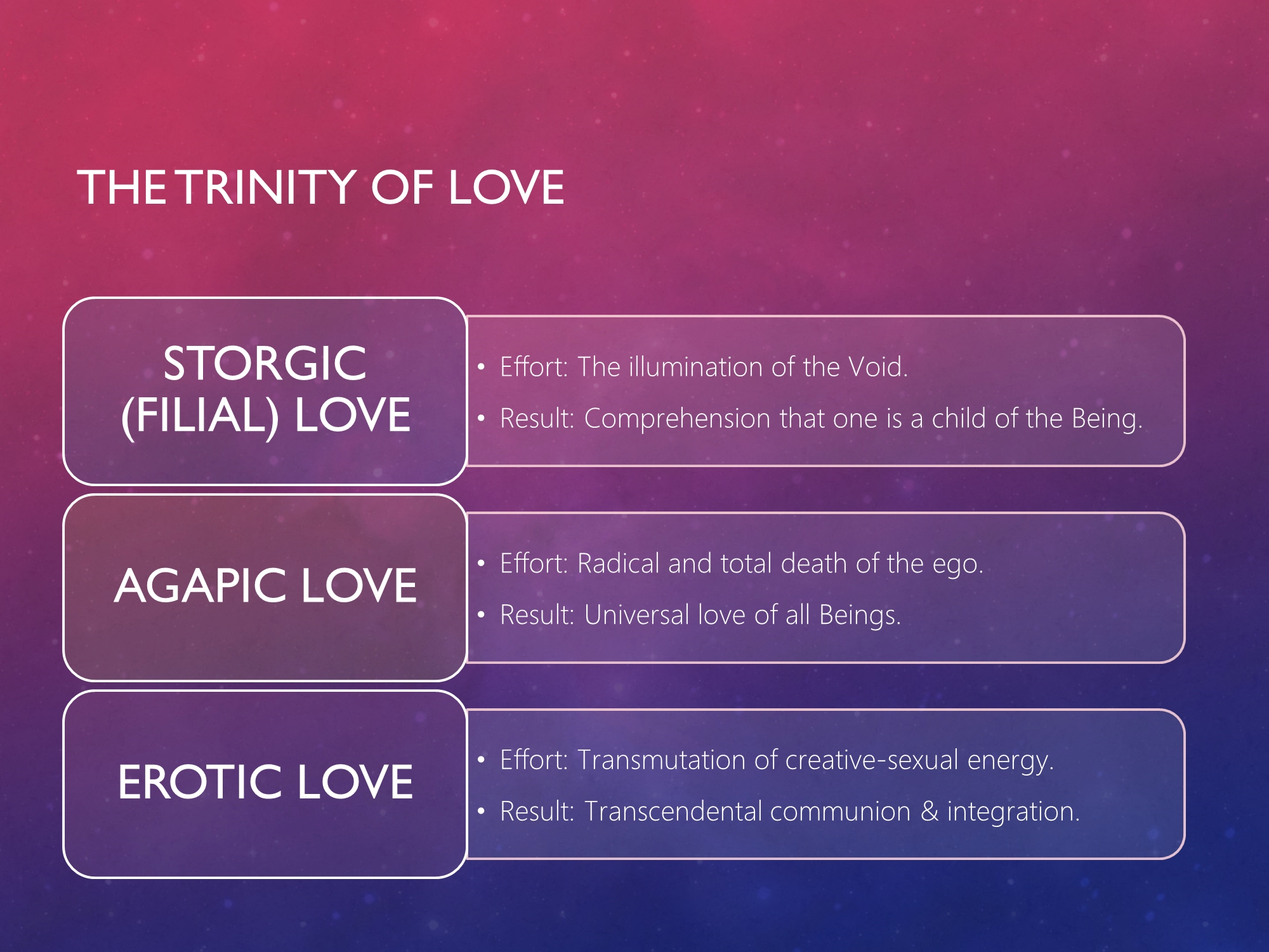 Trinity of Love