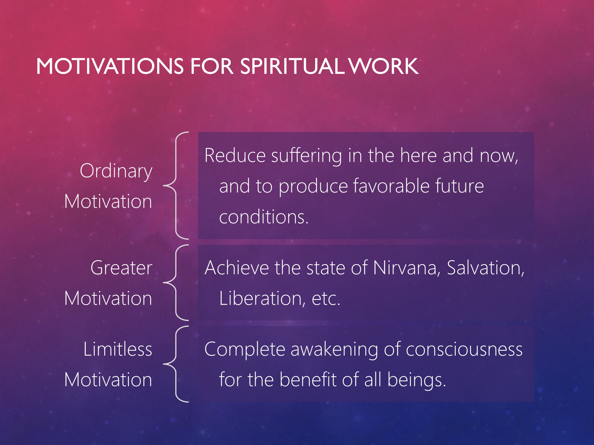 Three Levels of Motivation for Spiritual Work