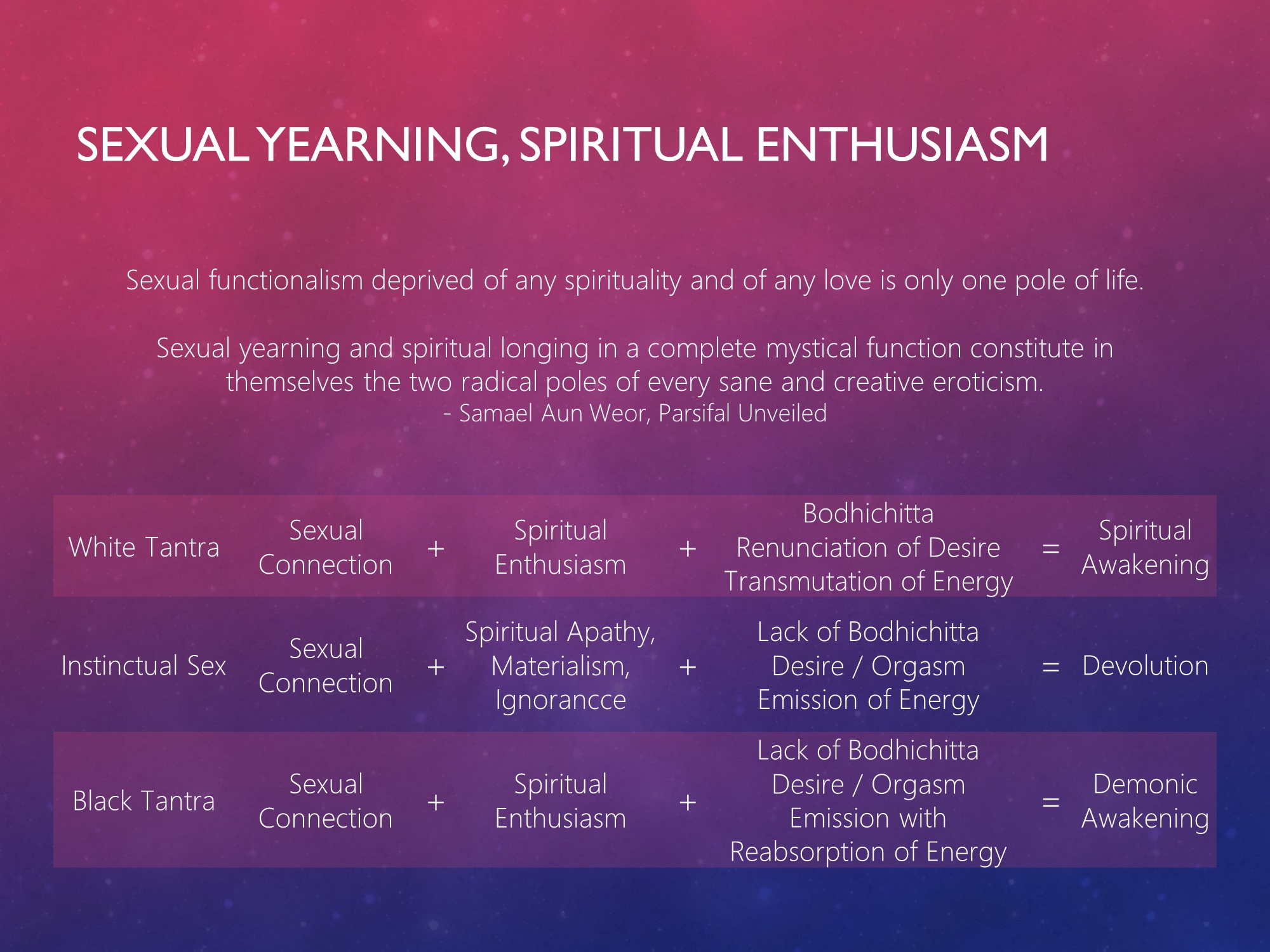 Sexual Yearning, Spiritual Enthusiasm