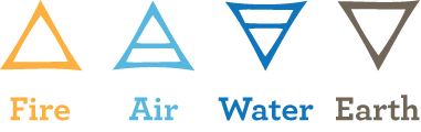 symbols of the four elements